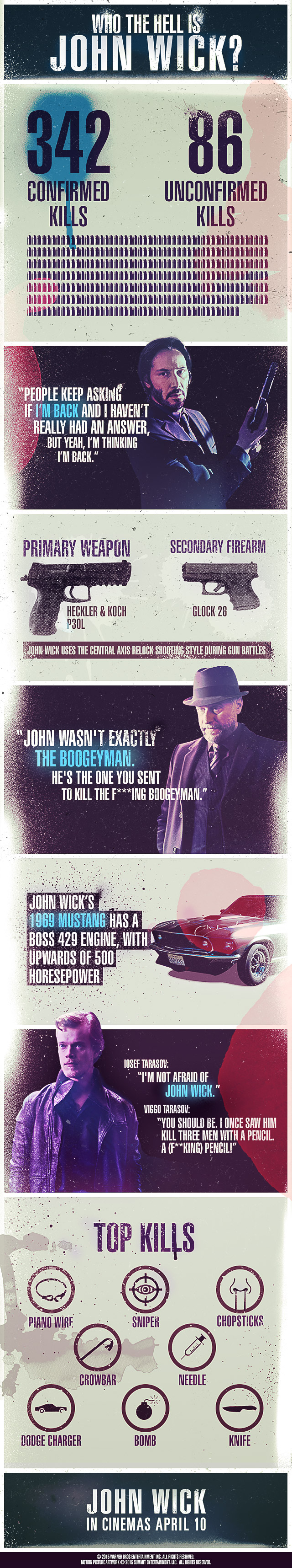 Who the heck is John Wick - infographic