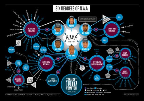 NWA Ultimate infographic