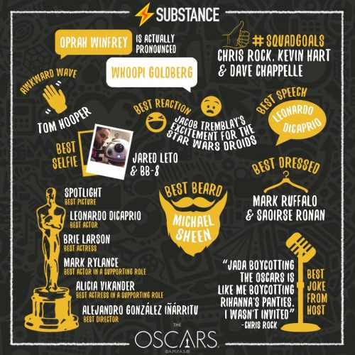 Substance Oscar Infographics